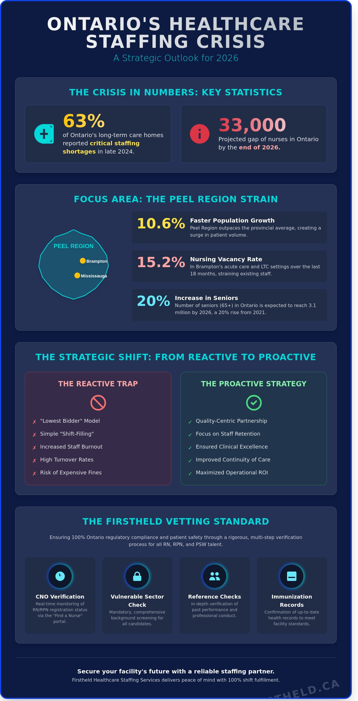 Healthcare Staffing Agencies in Ontario: A Strategic Partner Guide for 2026 - Infographic