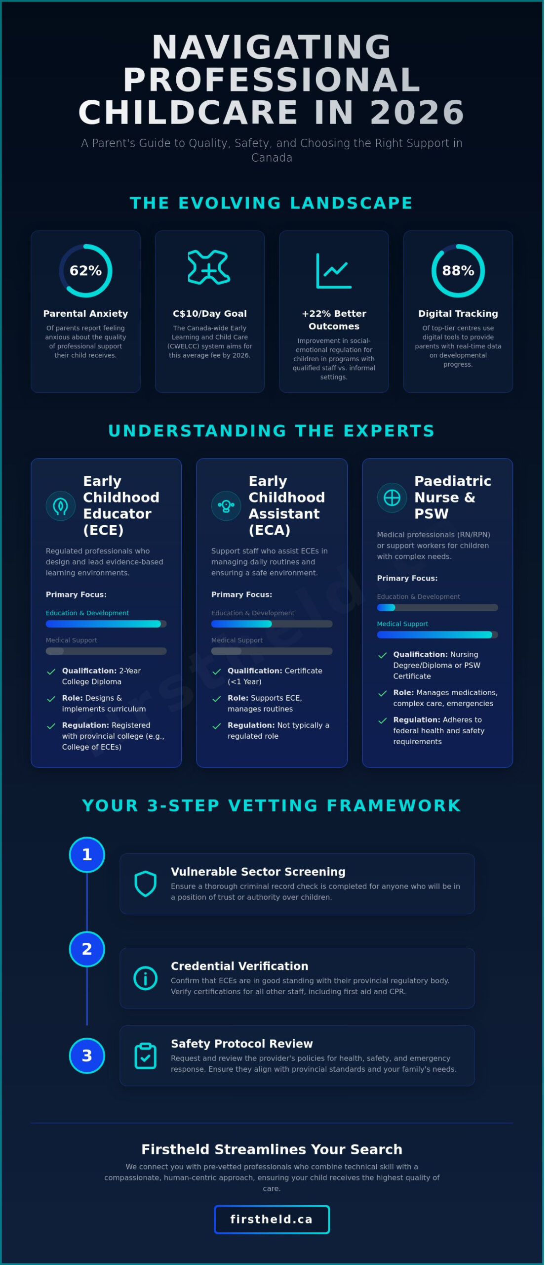 Comprehensive Care for Kids: A 2026 Guide to Professional Childcare and Health - Infographic